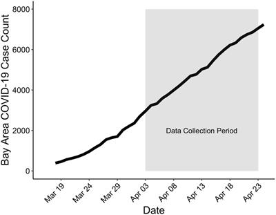 Early Life Stress Predicts Depressive Symptoms in Adolescents During the COVID-19 Pandemic: The Mediating Role of Perceived Stress